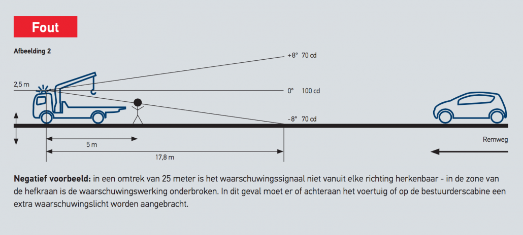 Afbeelding foute plaatsing R-65 signalering verlichting Fout aansluiten R65 signalering