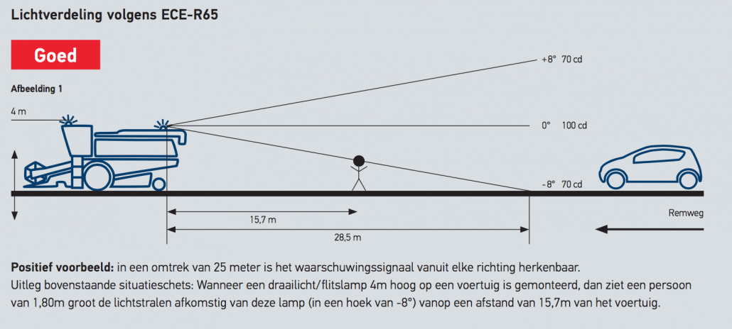 Afbeelding plaatsing R-65 signalering verlichting Afbeelding plaatsing R-65 signalering verlichting