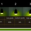 ANT-20 anti muggen led-lamp oplaadbaar met regelbare lichtsterkte