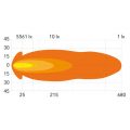 Led verstraler Flextra - Tralert - 160 watt 15.0000 lumen - 4sky lights