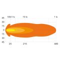 Led verstraler flextra - Tralert - positielicht - 160 watt 150000 lumen- 4sky lights