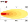 Led achteruitrijlamp 18 watt