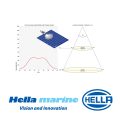 Sea Hawk LED Deck Floodlights