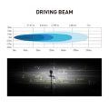 Led verstraler 20 watt