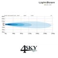 Lightbeam Led Light Bar 60 watt