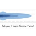 Seeker Quantum LED verstraler 9 inch met duall colour positielicht
