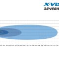 X-Vision Genesis II 600 LED verstraler met verwarmde lens