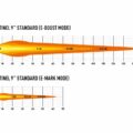Sentinel Led verstraler Lazer 9 inch met positielicht in amber en wit