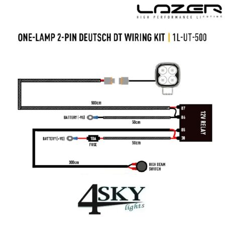 Utility Kabelset 1 lamp 1L-UT-500