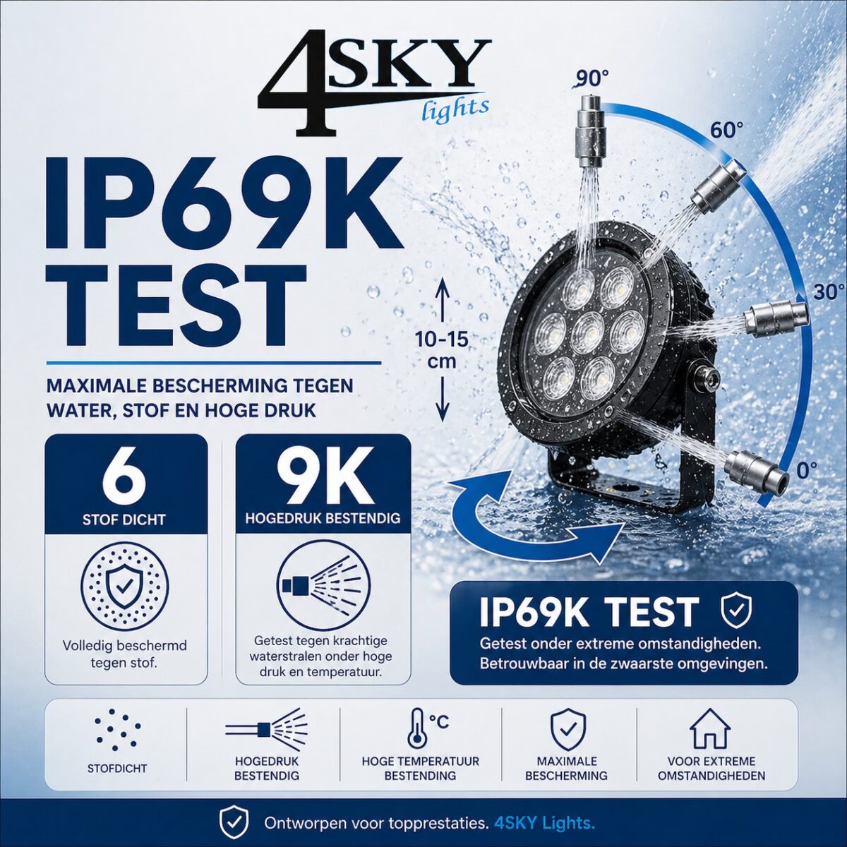 IP69K TEST PROCEDURE