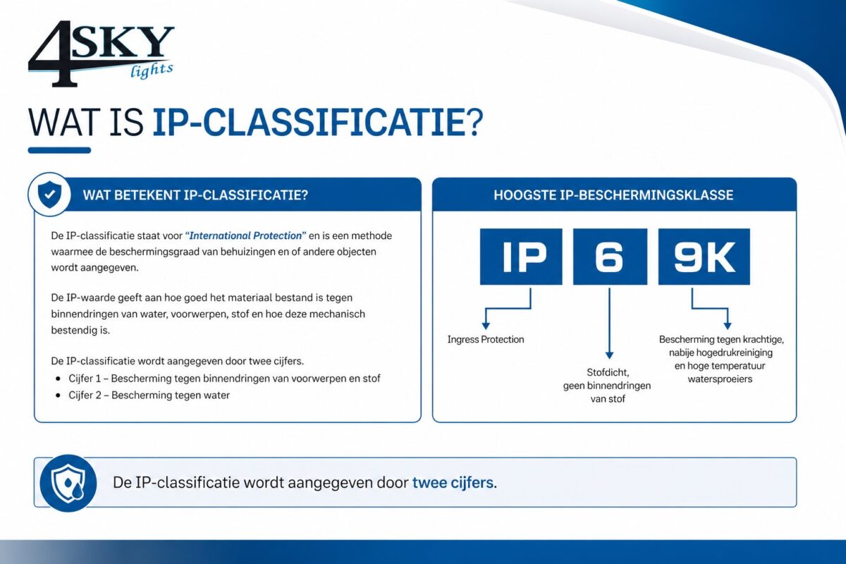 Wat is IP-classificatie