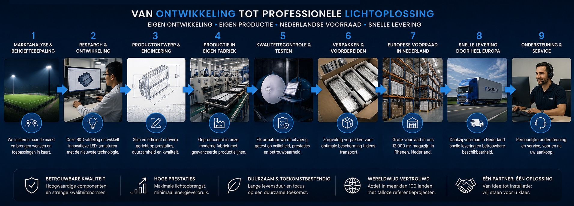 BLLS Ledlighting B.V. - Tsong - led terreinverlichting - 4sky Lights